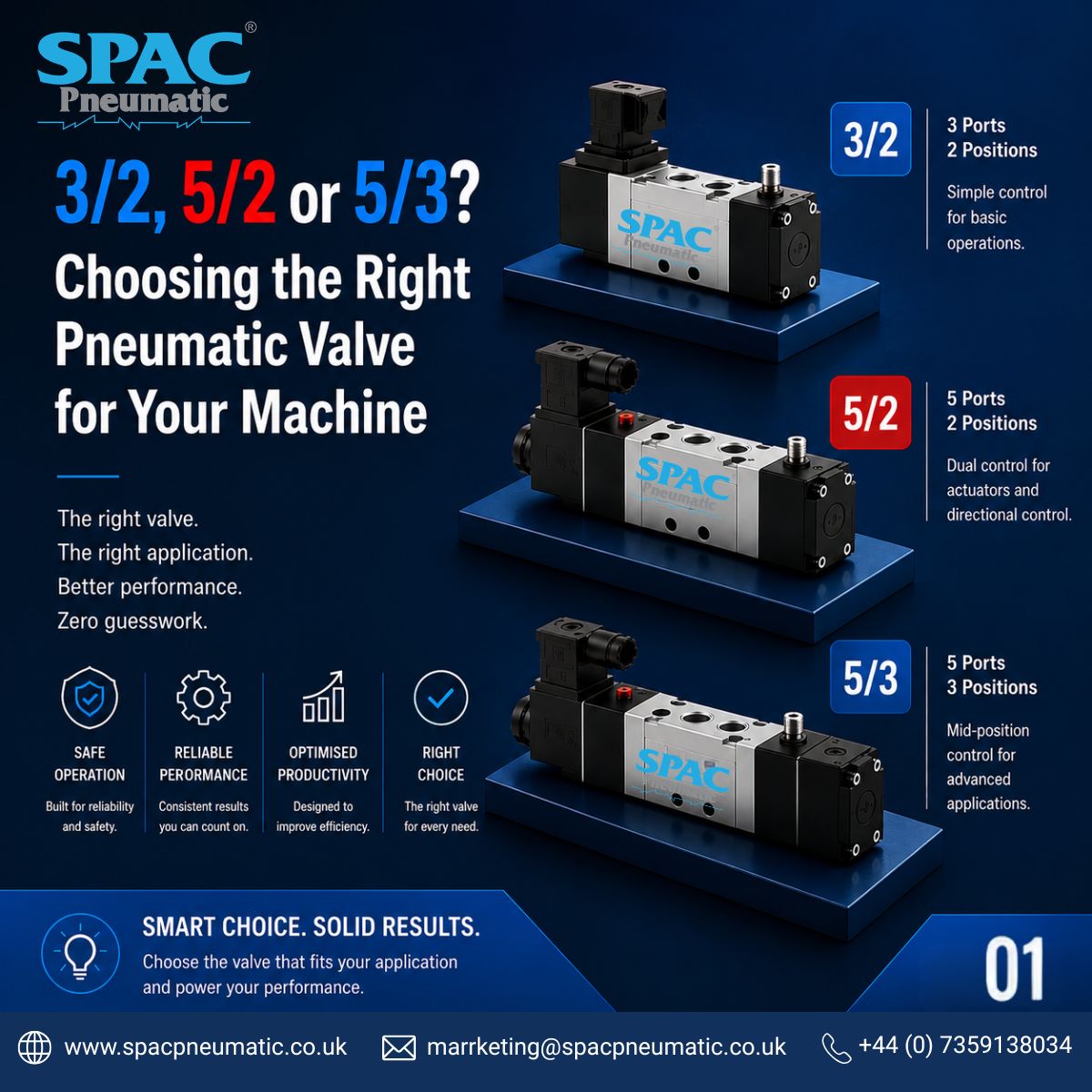 Pneumatic actuators on industrial ball and three-way valves